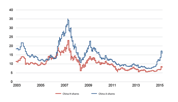 davys stockbrokers share prices