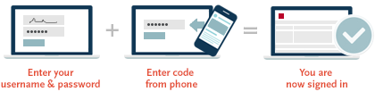 Diagram of the two factor system, Enter your username and password, recieve the text code, sign in