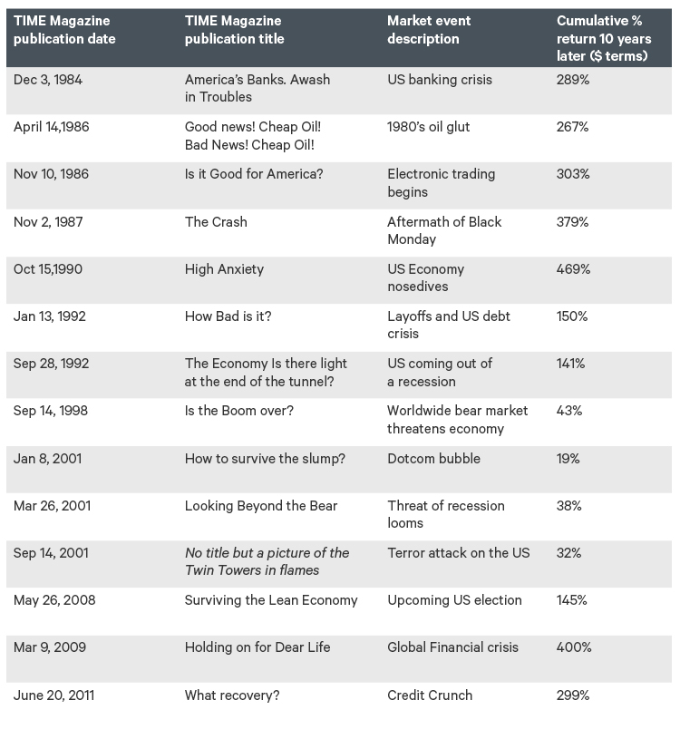 Table of magazine cover dates and returns