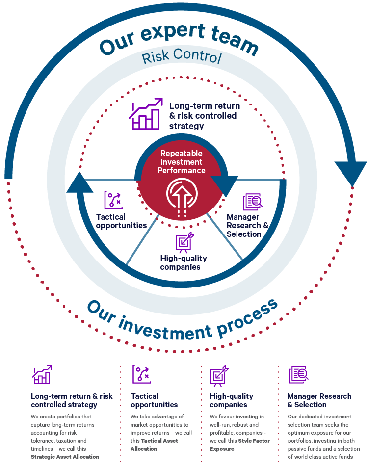 Davy_investment_process_infographic