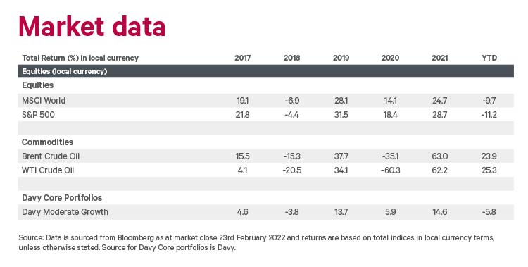 Table of market data