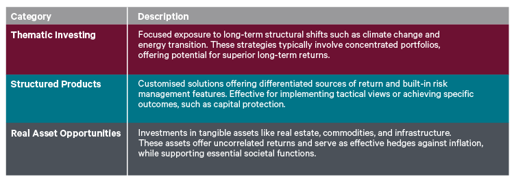 Overview of Sustainable Satellite Investment Options