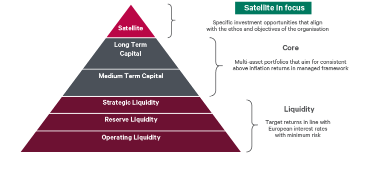 Davy Capital Allocation Framework