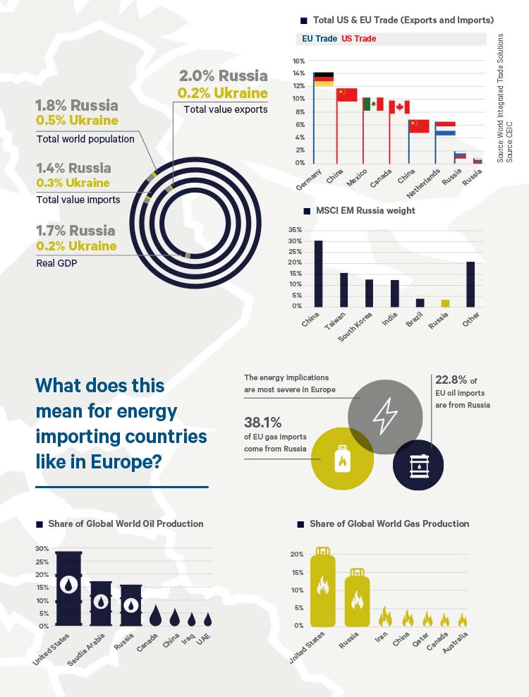 Infographic on Russia and Ukraine crisis