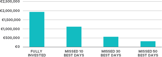 10 Timeless Rules Of Investing